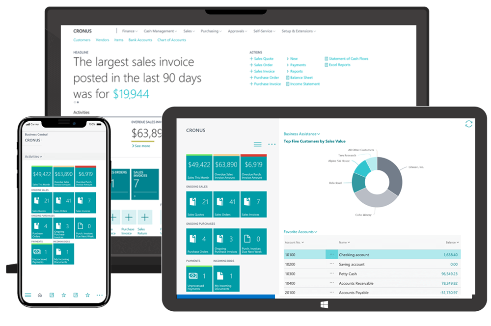 dynamics 365 sales screen on a range of devices