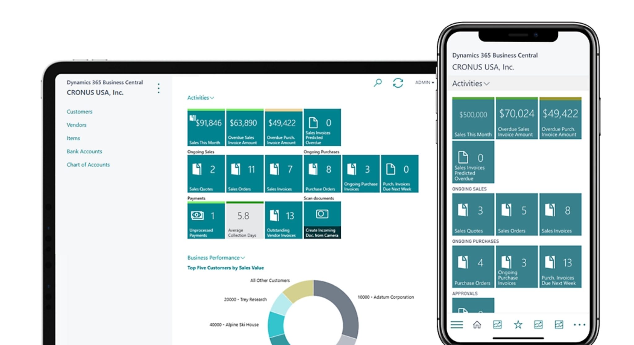 How to Login to Dynamics 365 Business Central - Tecvia