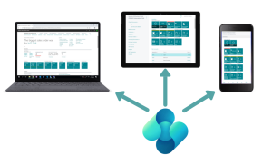 Business Central Devices